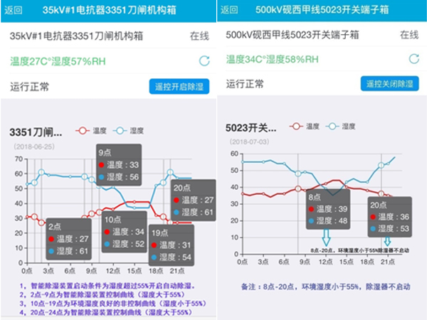 220KV懷集站無線驅潮數(shù)據(jù)分析系統(tǒng)介紹
